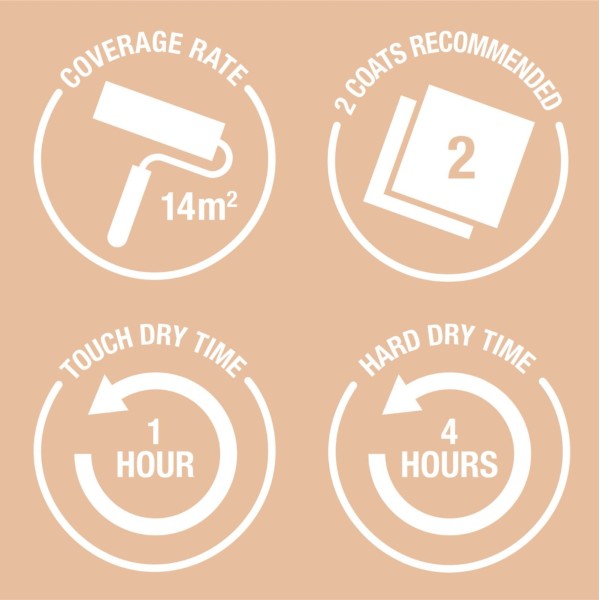 Vopsea lavabila, Rust-Oleum, Little Stars, Gingerbread House, Gri, 2,5 l